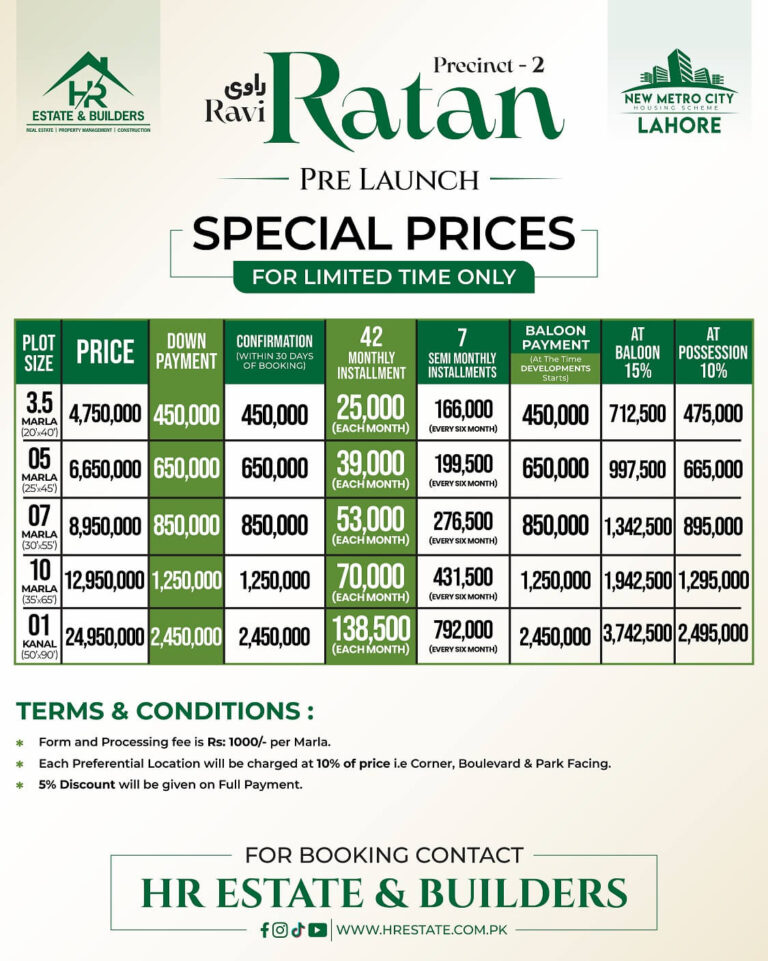 Ravi Ratan New Metro City Lahore Payment Plan