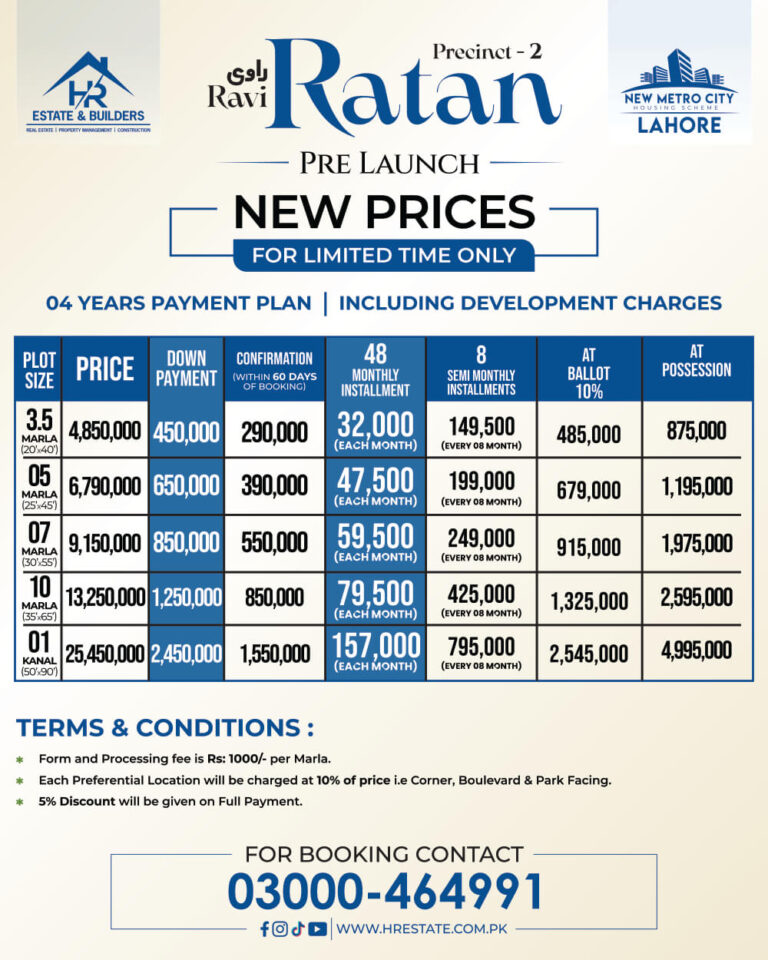 Ravi Ratan, New Metro City Lahore Payment Plan