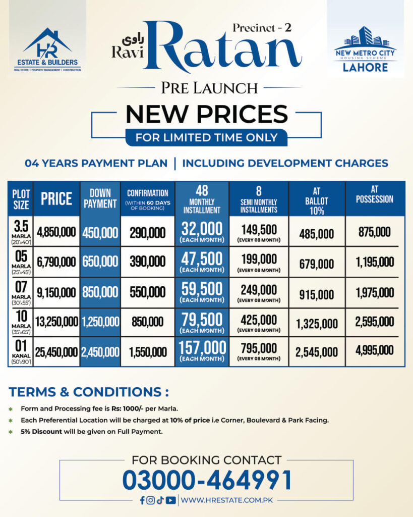 Ravi Ratan, New Metro City Lahore Payment Plan